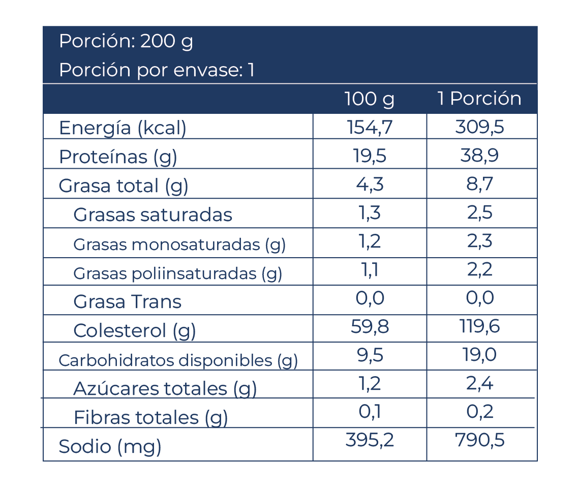 Tabla Nutricional
