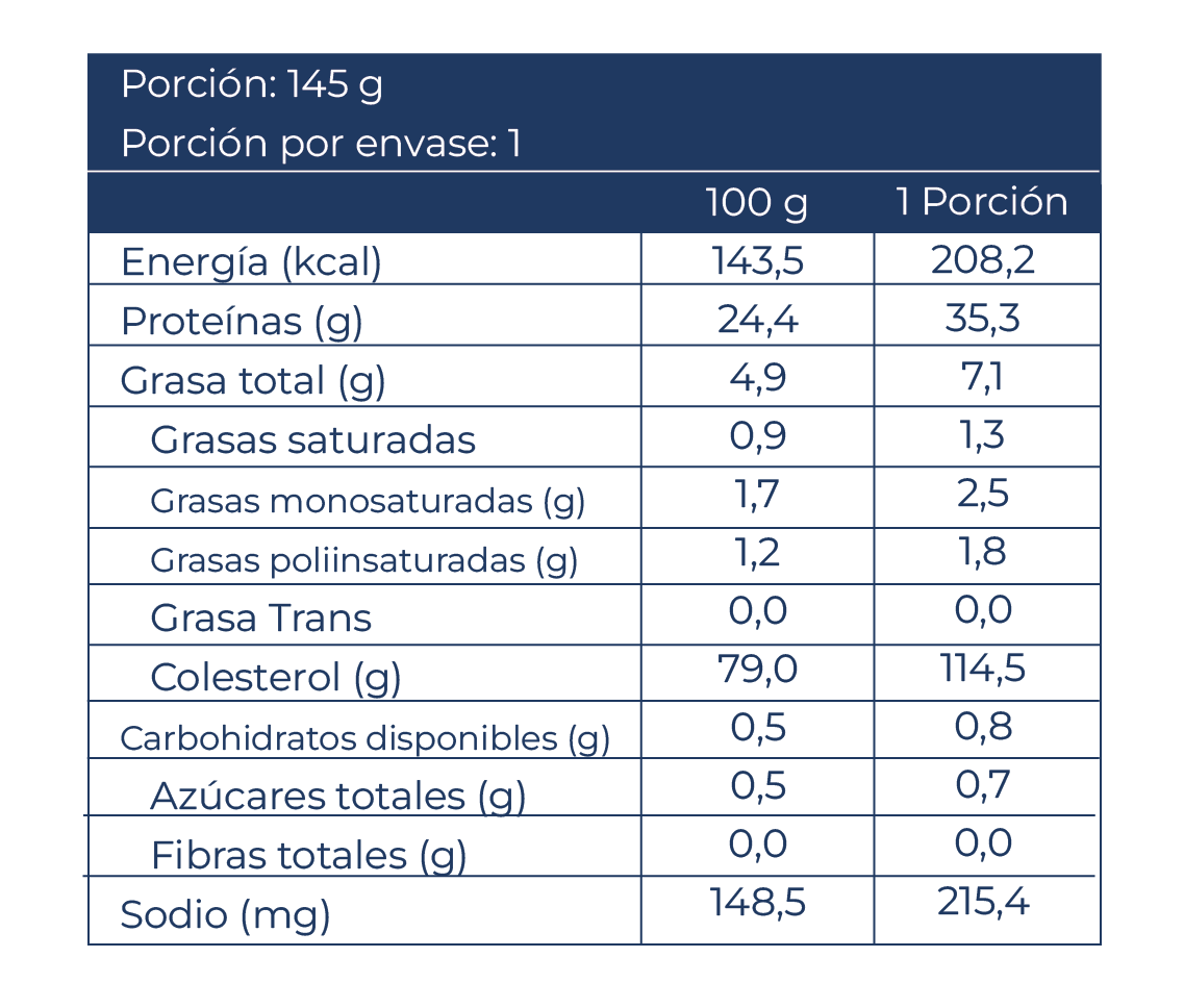Tabla Nutricional