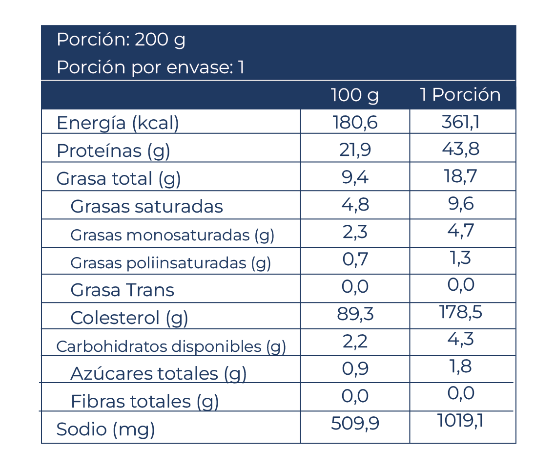 Tabla Nutricional