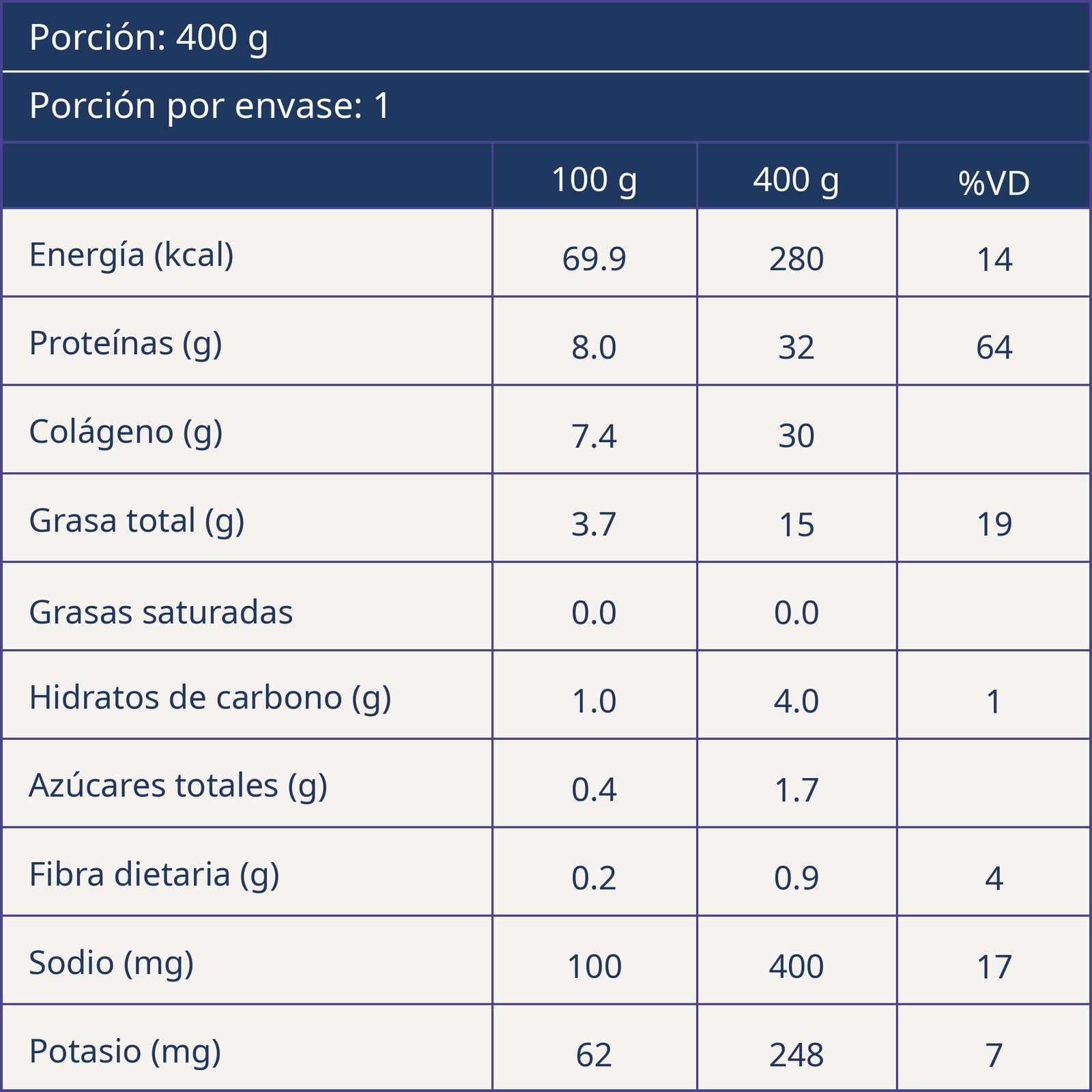 Tabla Nutricional
